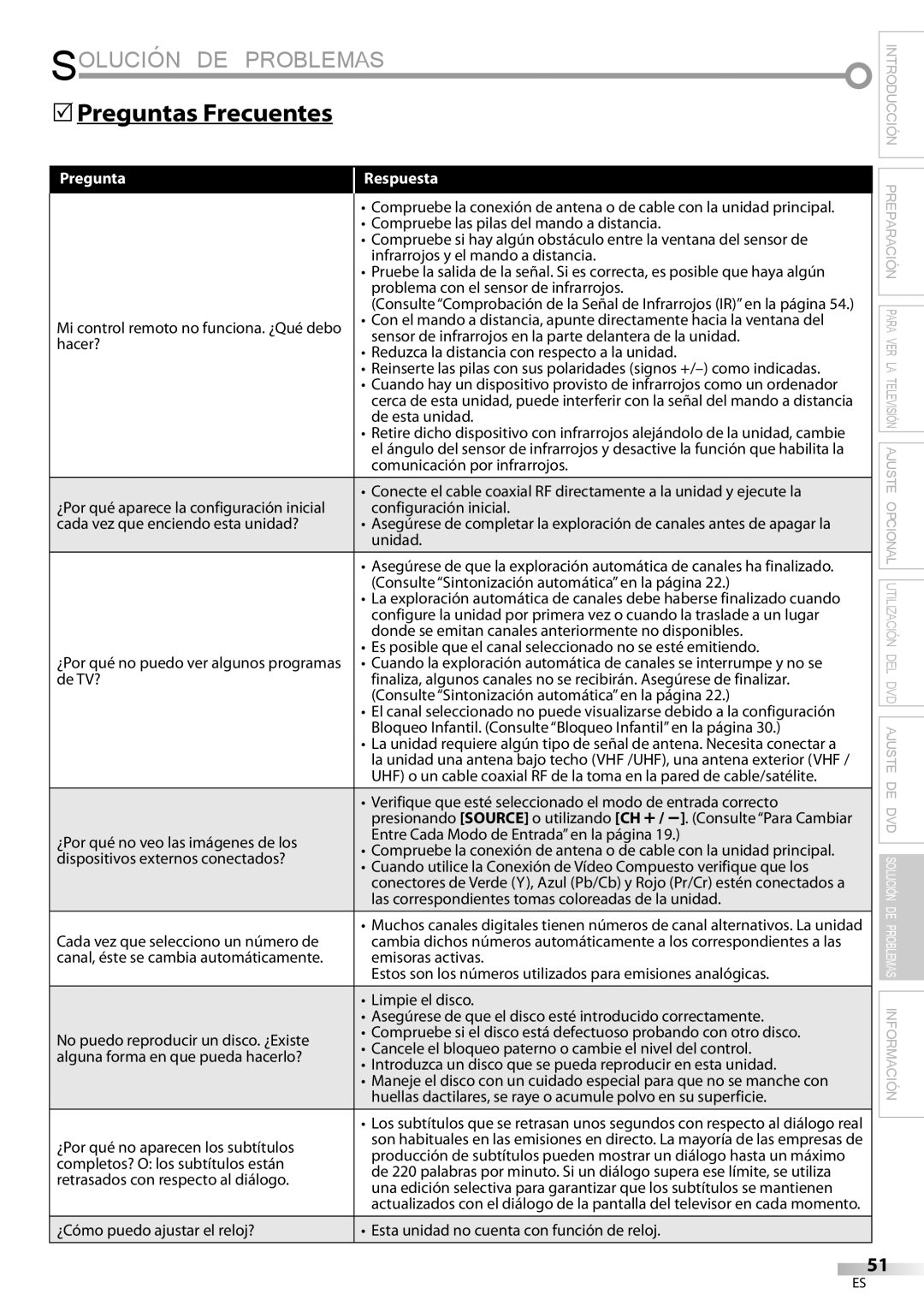 Philips 37MD359B user manual Solución DE Problemas,  Preguntas Frecuentes 