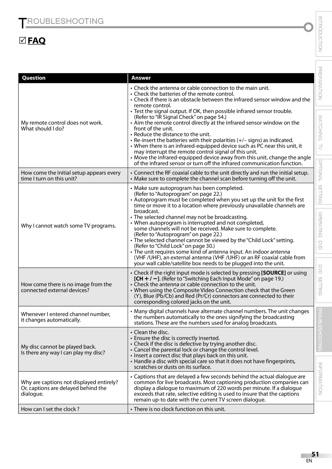 Philips 37MD359B user manual Troubleshooting, There is no clock function on this unit 