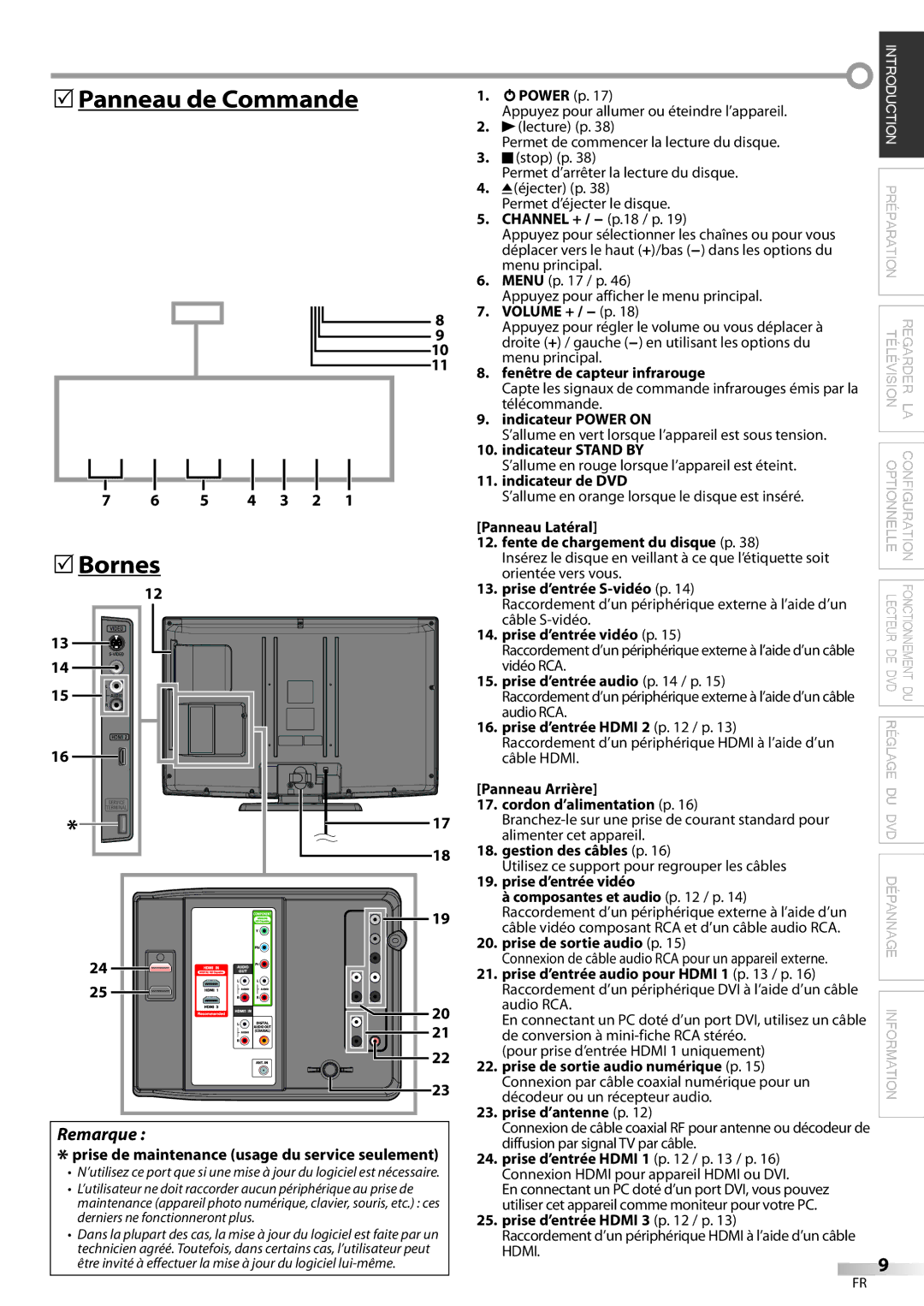 Philips 37MD359B user manual Panneau de Commande, Bornes 