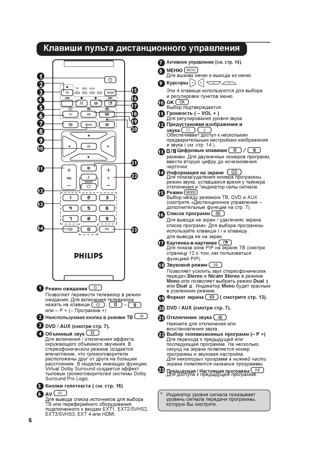 Philips 37PF3xxx, 42PF3xxx manual Клавиши пульта дистанционного управления 