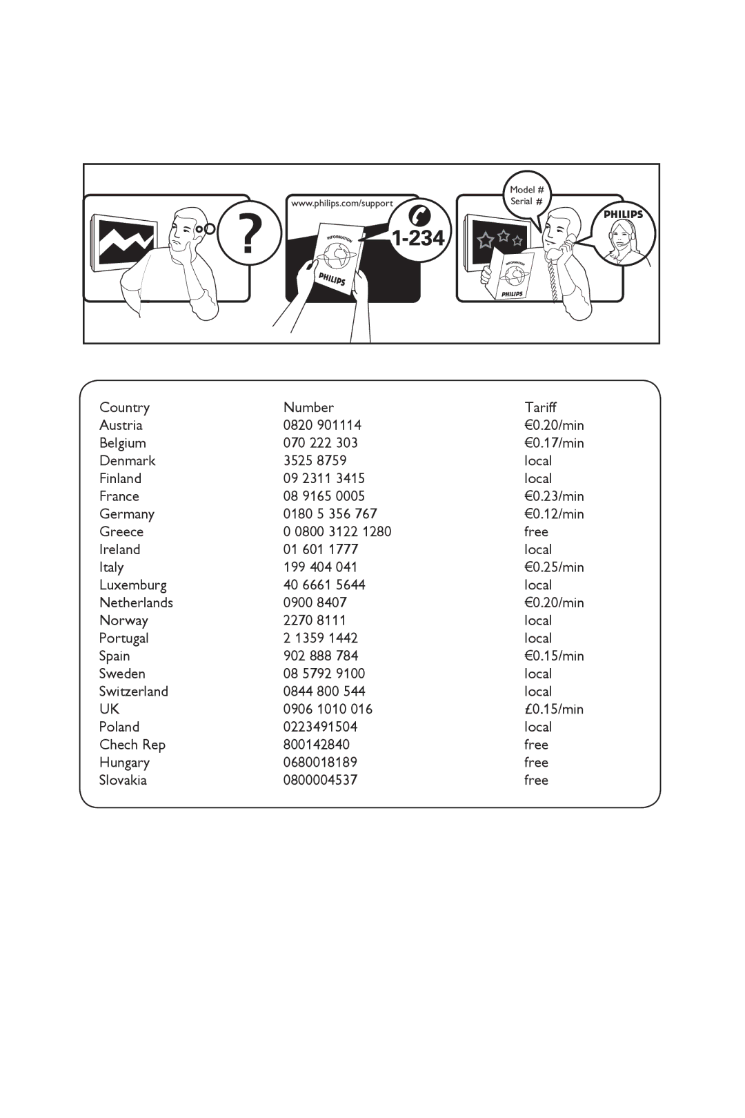 Philips 37PF3xxx, 42PF3xxx manual Country Number Tariff Austria 0820 