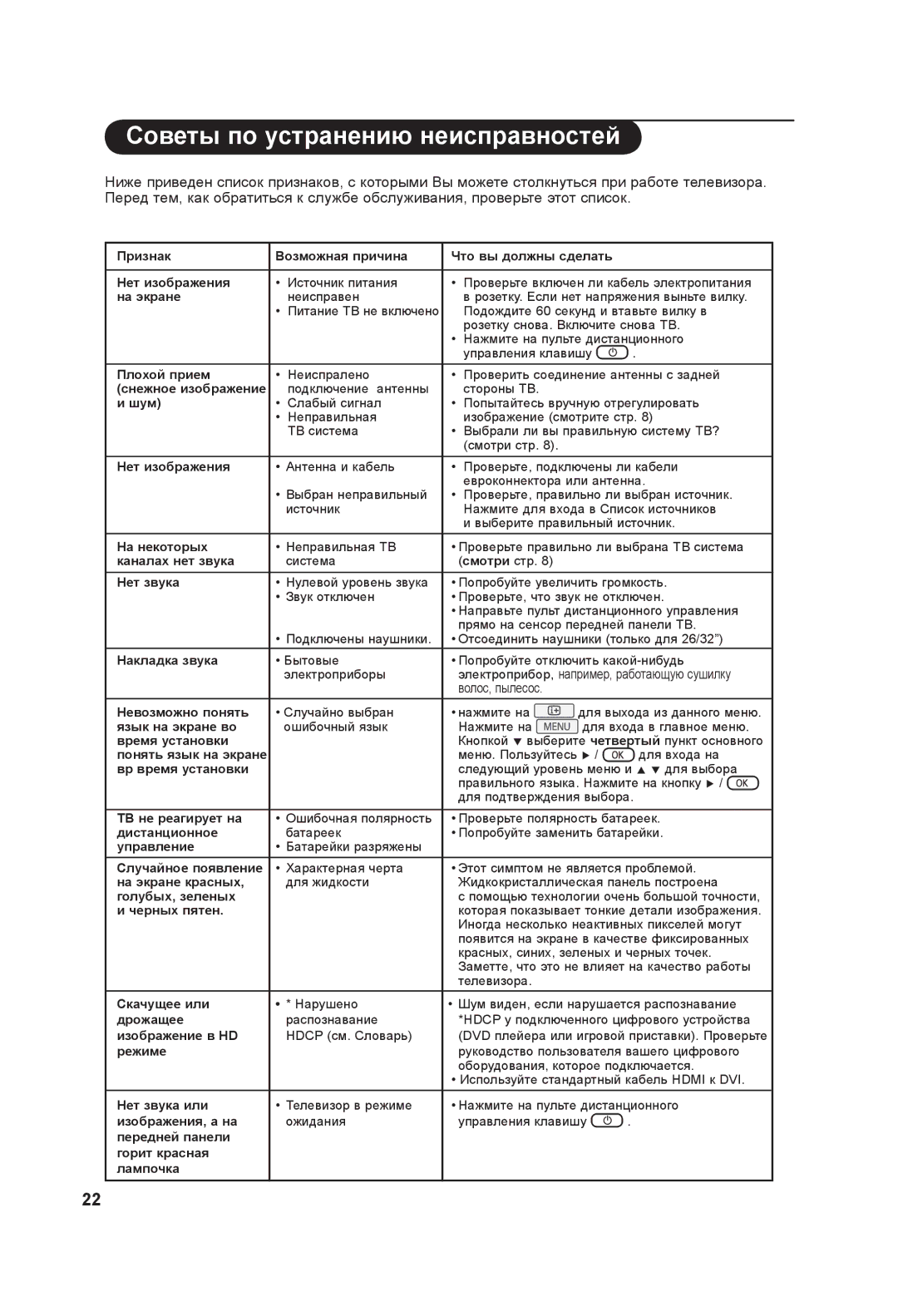 Philips 37PF3xxx, 42PF3xxx manual Советы по устранению неисправностей, На экране 