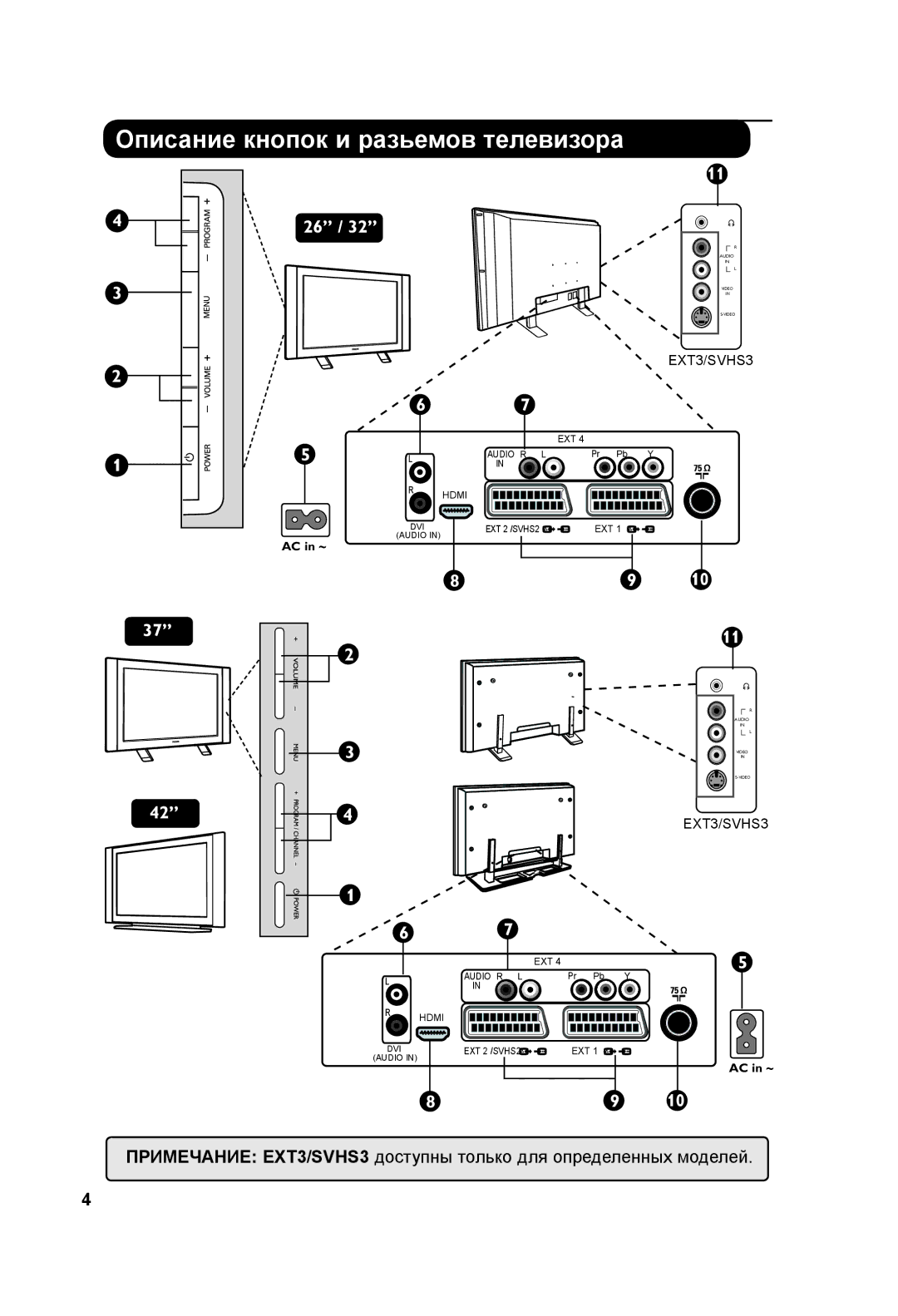 Philips 37PF3xxx, 42PF3xxx manual Описание кнопок и разьемов телевизора 