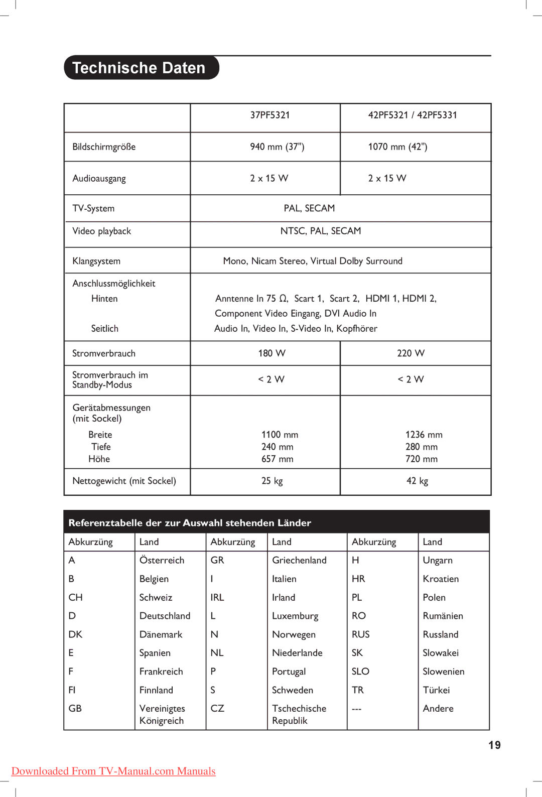 Philips 42PF5331, 37PF5321, 42PF5321 manual Technische Daten 