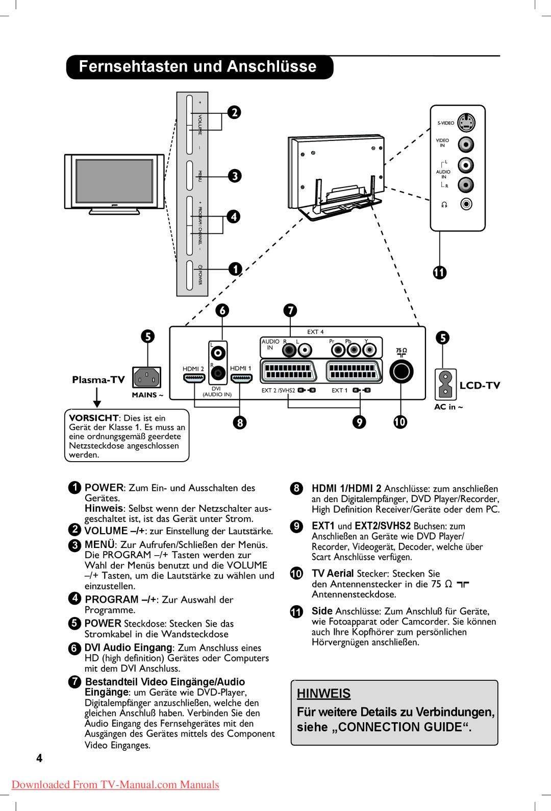 Philips 42PF5331, 37PF5321, 42PF5321 Fernsehtasten und Anschlüsse, Plasma-TV, Power Zum Ein- und Ausschalten des Gerätes 