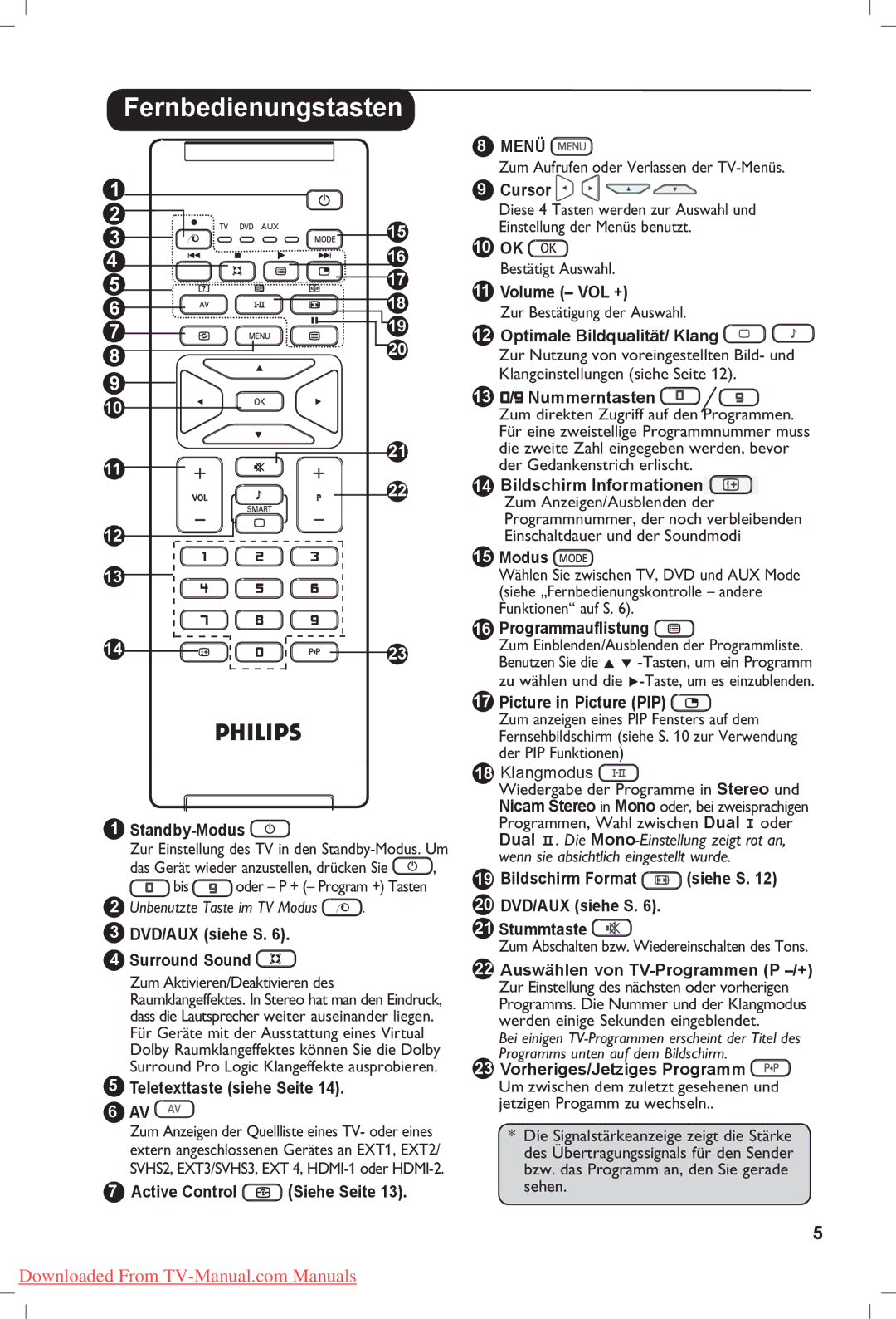 Philips 37PF5321, 42PF5321, 42PF5331 manual Fernbedienungstasten 