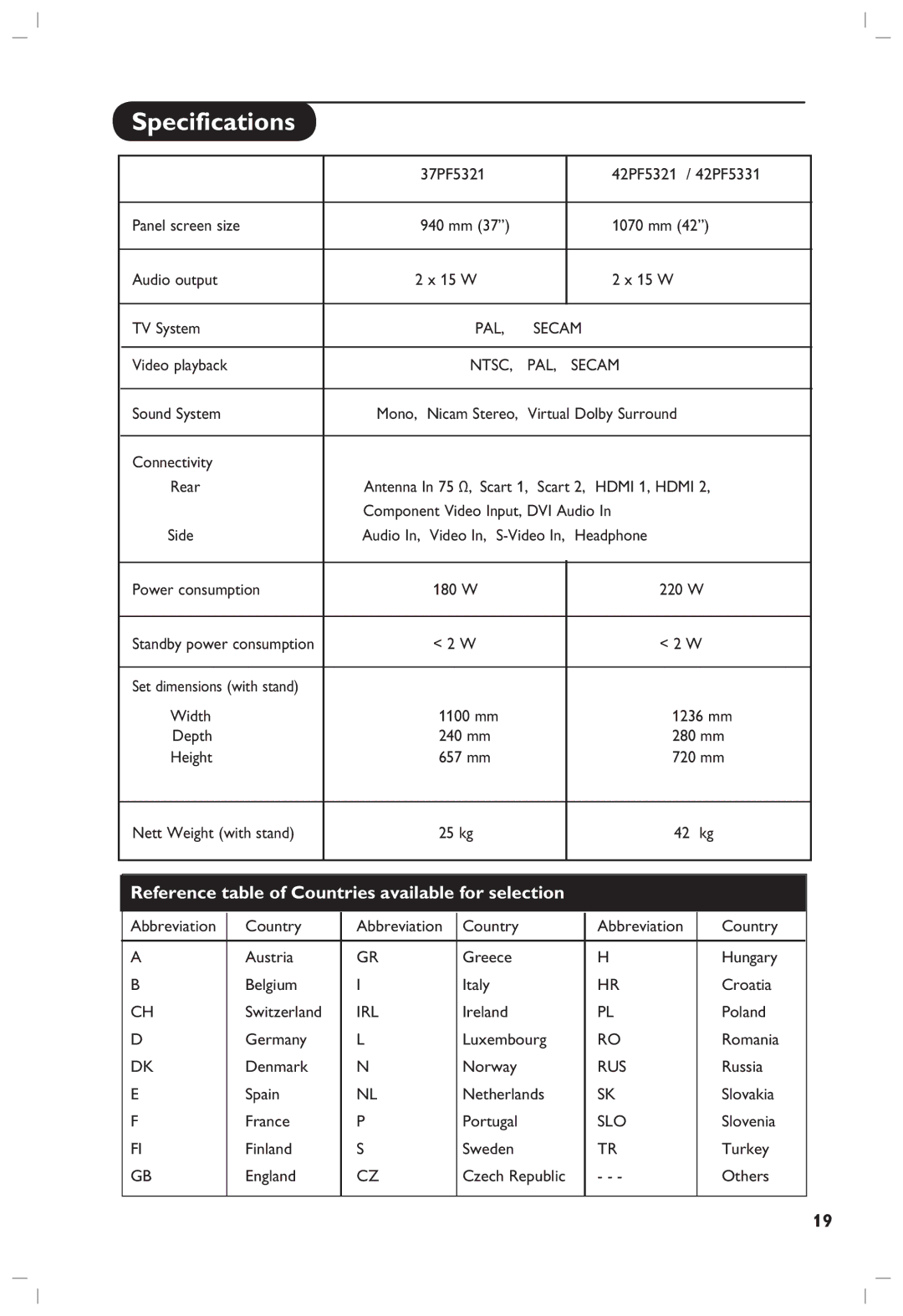 Philips 42PF5331, 37PF5321, 42PF5321 manual Specifications 