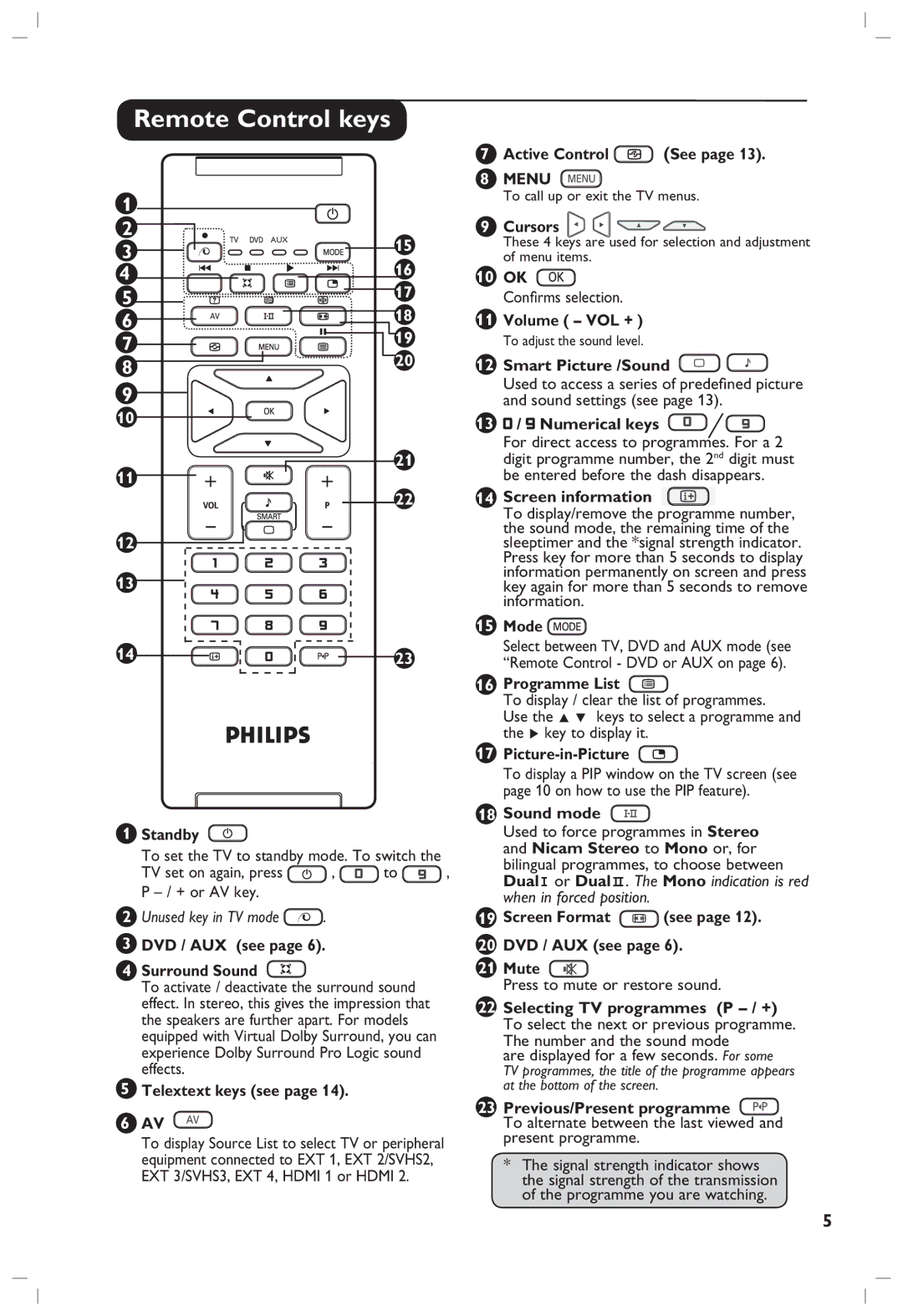 Philips 37PF5321, 42PF5321, 42PF5331 manual Remote Control keys 