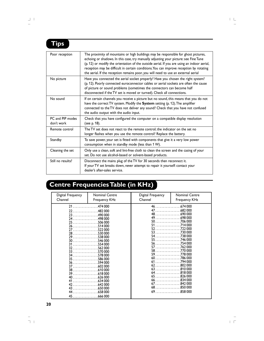 Philips 37PF5520D/10 manual Tips, Centre Frequencies Table in KHz 