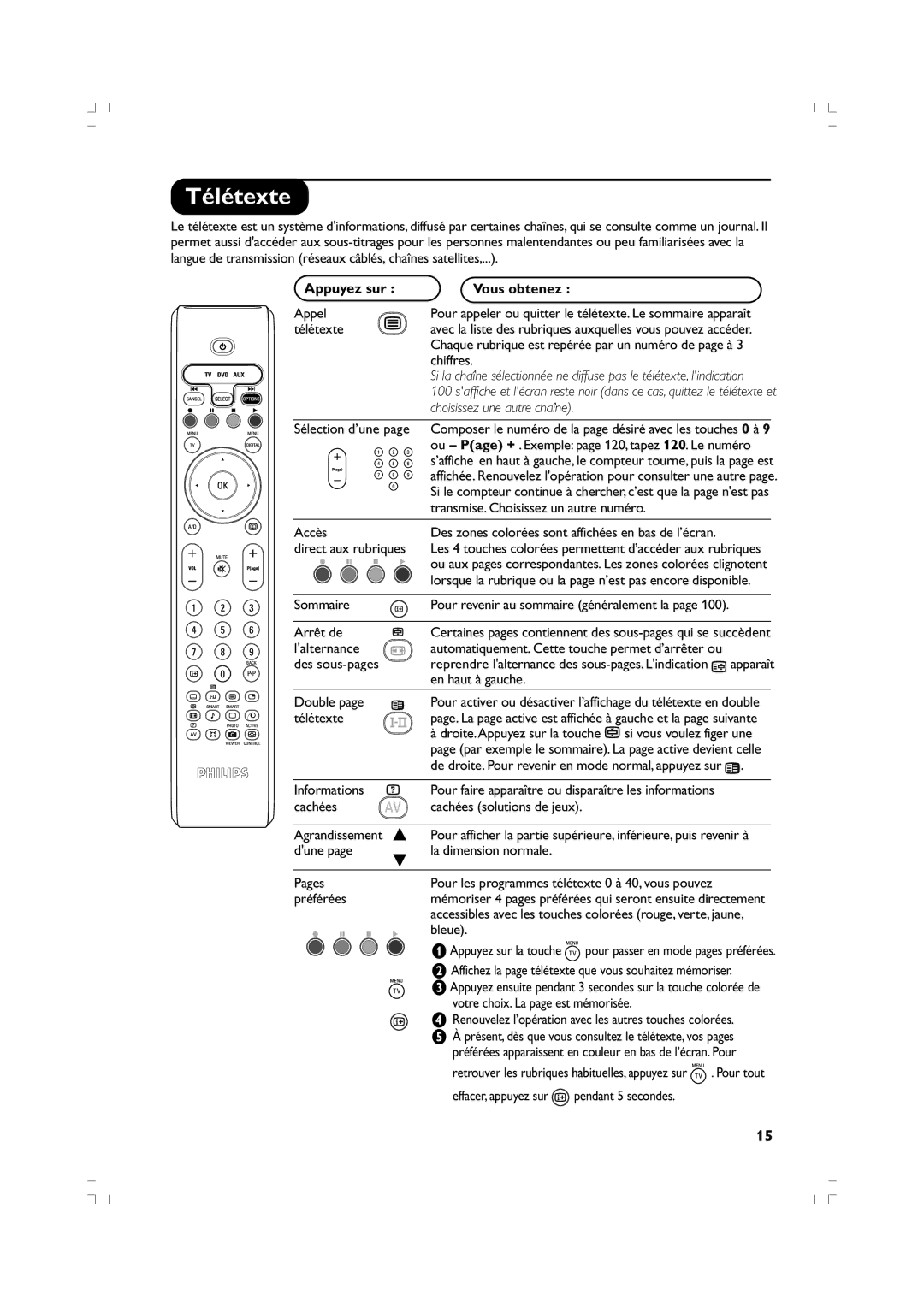 Philips 37PF5520D/10 manual Télétexte, Appuyez sur Vous obtenez 