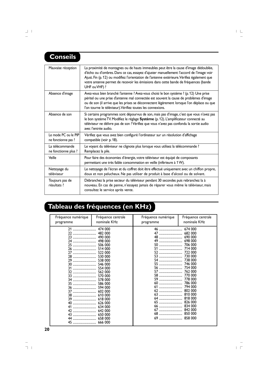 Philips 37PF5520D/10 manual Conseils, Tableau des fréquences en KHz 