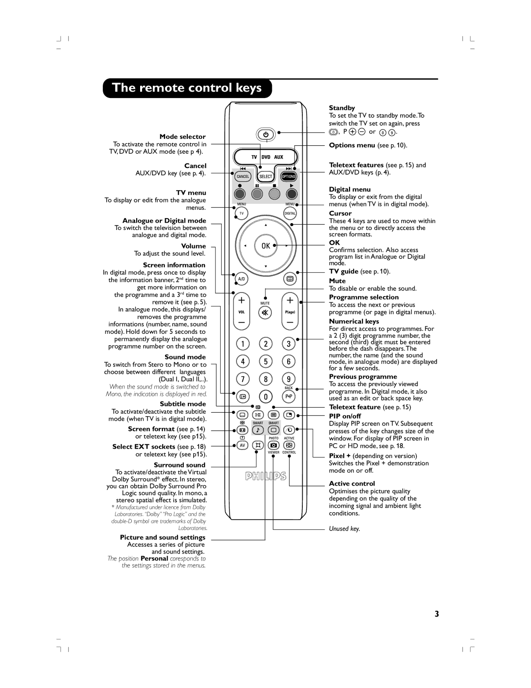 Philips 37PF5520D/10 manual Remote control keys 