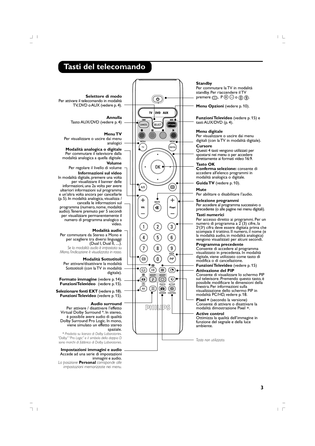 Philips 37PF5520D/10 manual Tasti del telecomando 