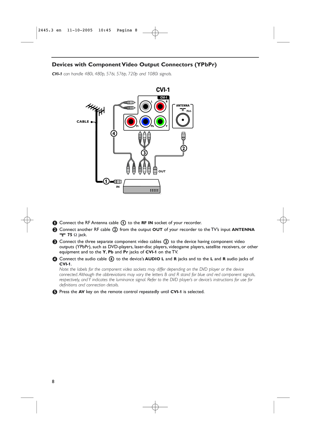 Philips 37PF7320/93 instruction manual Devices with Component Video Output Connectors YPbPr, CVI-1 