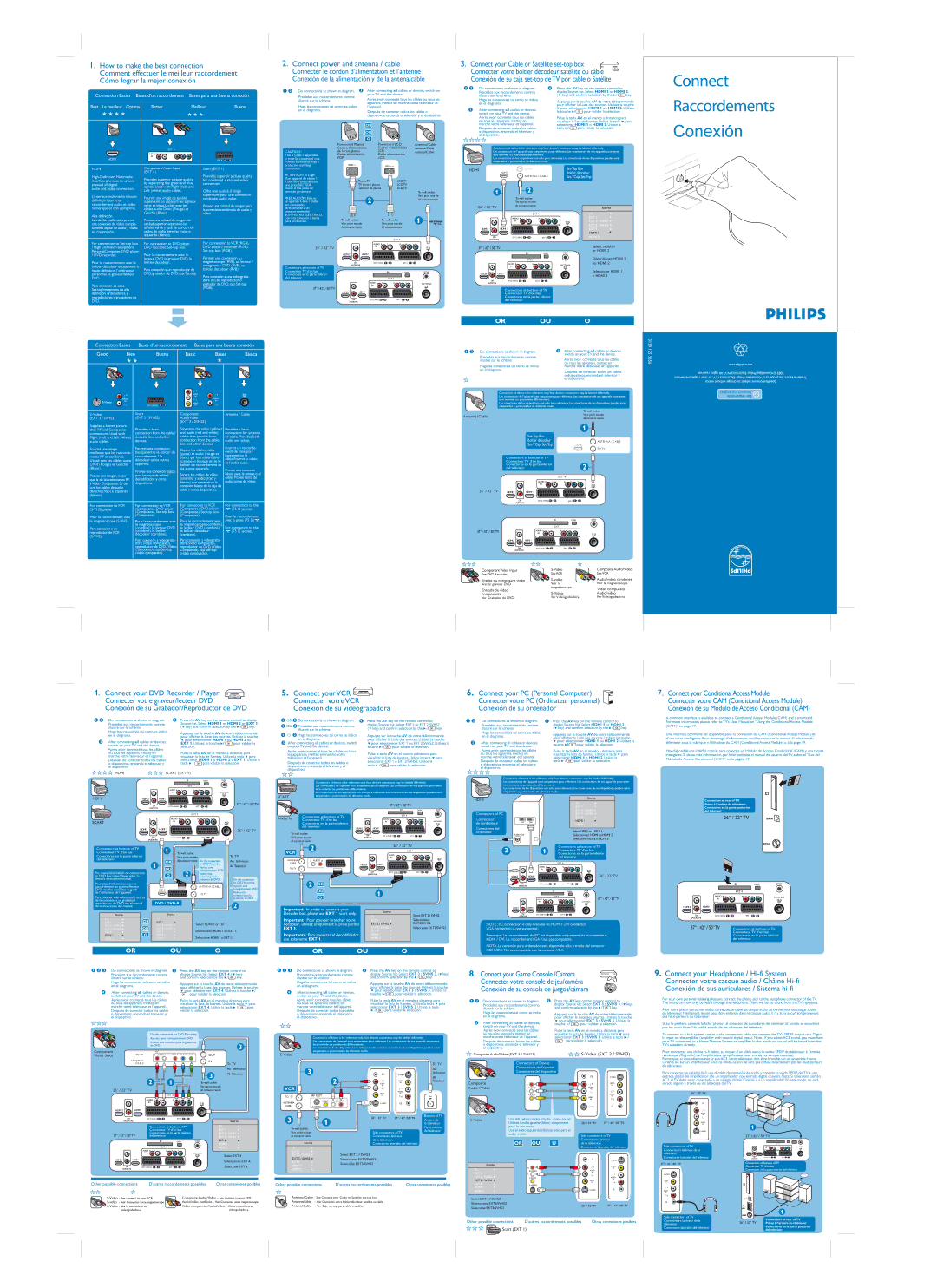 Philips 37PF7521D manual Or OU O 