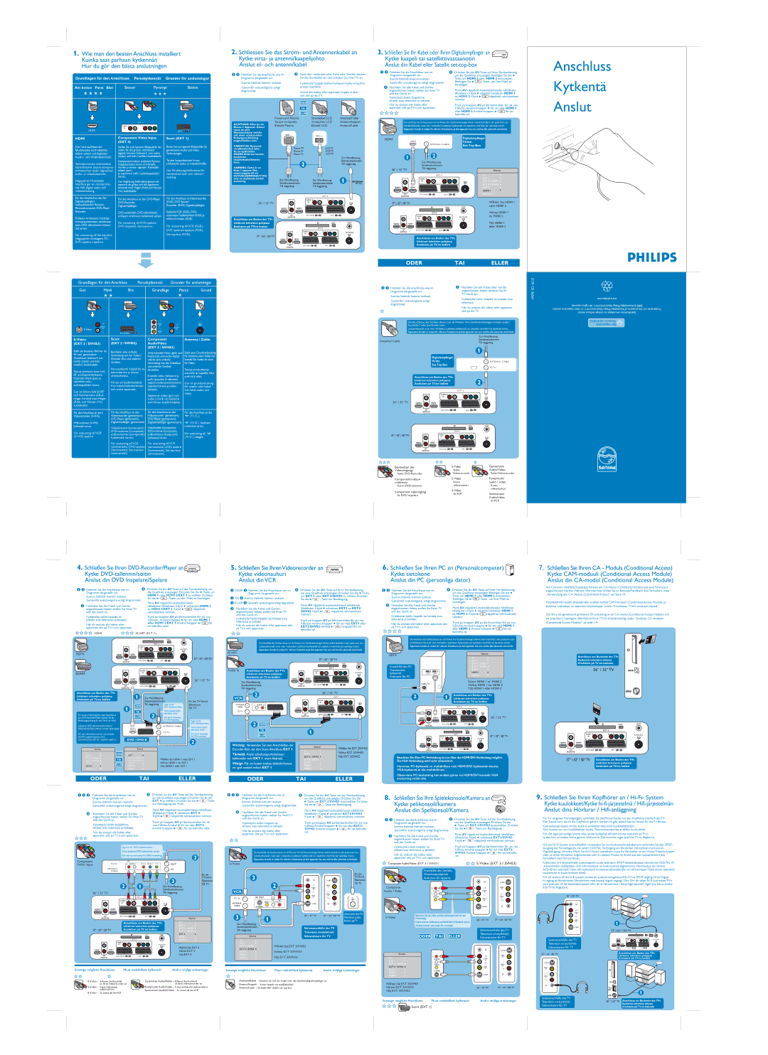 Philips 37PF7521D manual Odertai Eller, Besser Parempi Bättre 