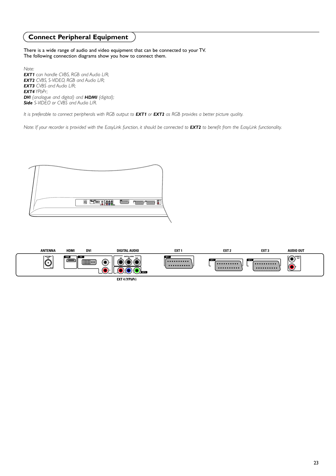 Philips 37PF9730/10 instruction manual Connect Peripheral Equipment 