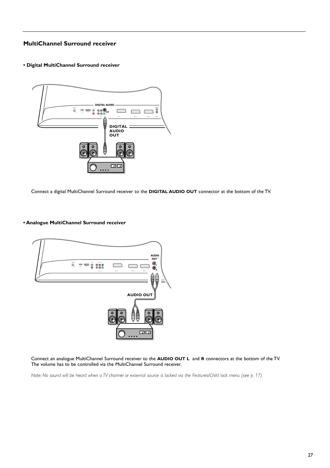 Philips 37PF9730/10 instruction manual Digital MultiChannel Surround receiver, Analogue MultiChannel Surround receiver 