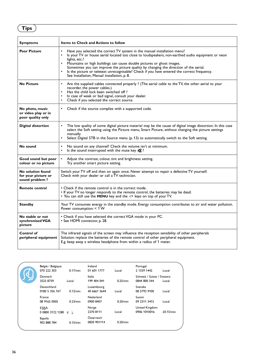 Philips 37PF9730/10 instruction manual Tips, Check if the source complies with a supported code 