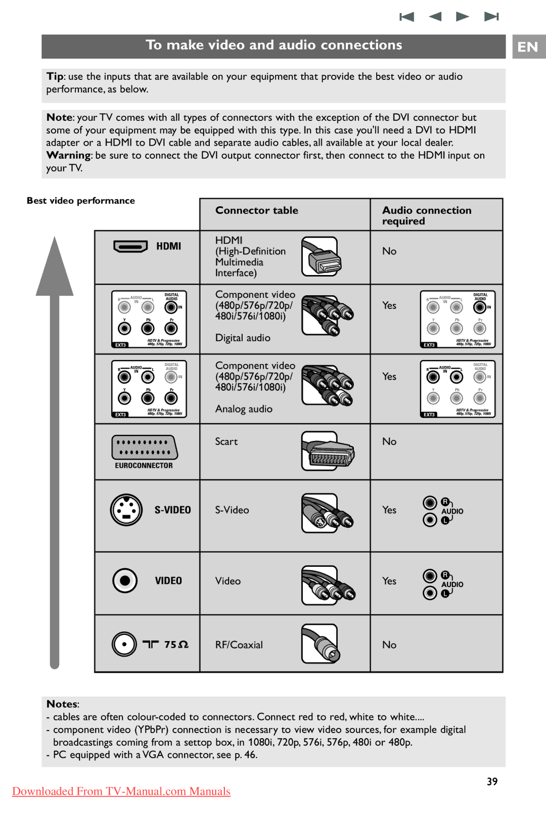 Philips 37PF9731/69 instruction manual To make video and audio connections 