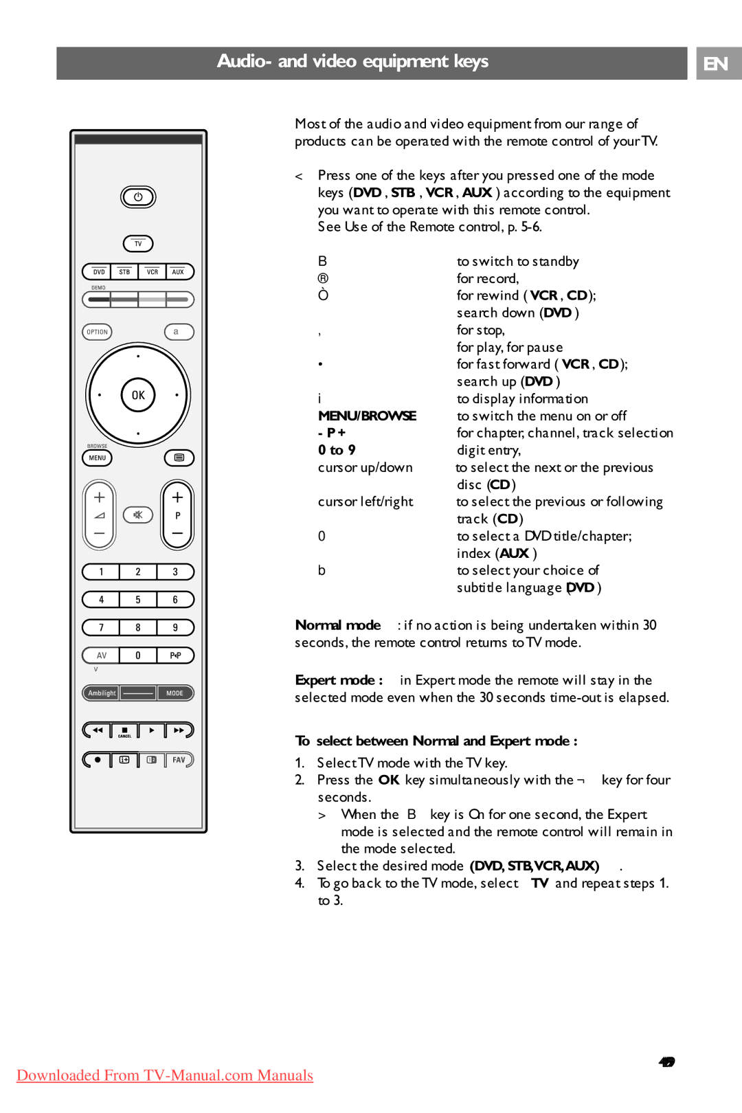 Philips 37PF9731/69 instruction manual Audio- and video equipment keys, To select between Normal and Expert mode 