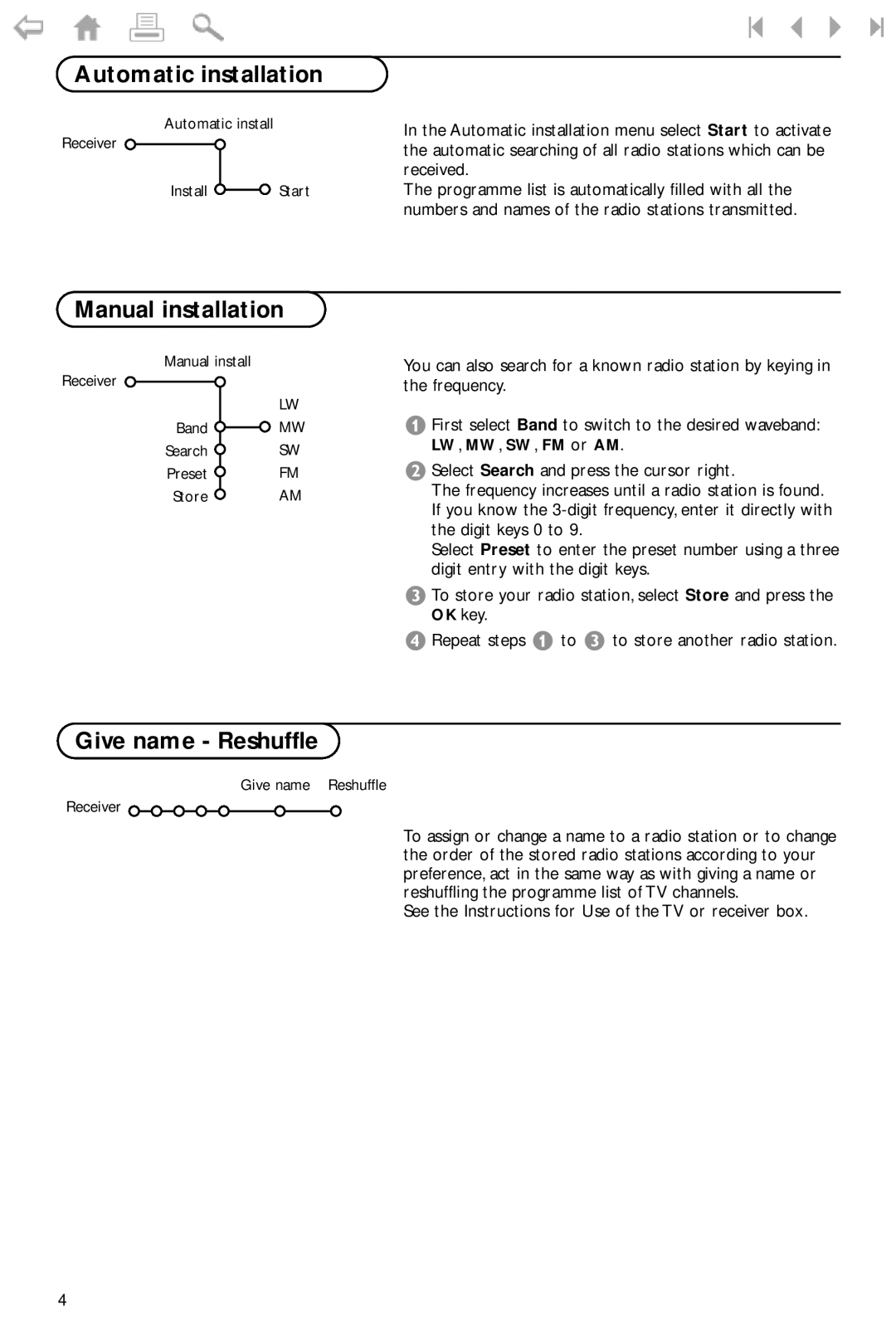 Philips 37PF9975 manual Automatic installation, Manual installation, Give name Reshuffle, LW, MW, SW, FM or AM 