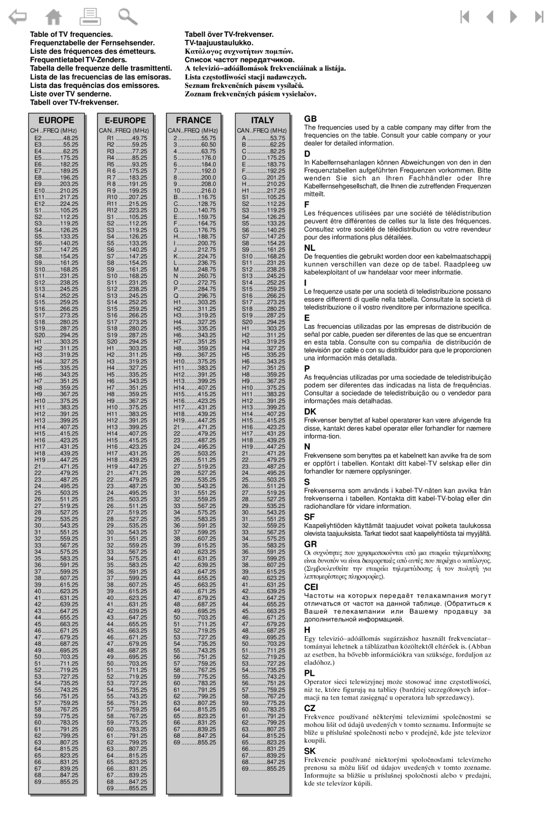 Philips 37PF9975 manual Europe 