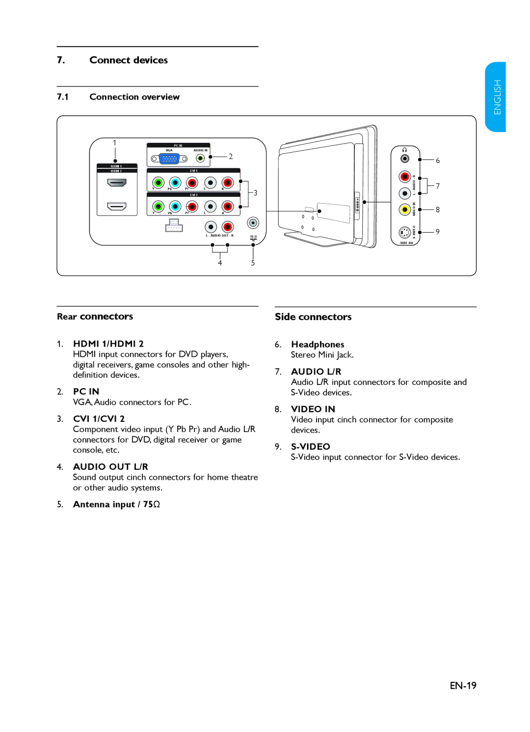 Philips 37PFL3403 user manual Connect devices, EN-19 