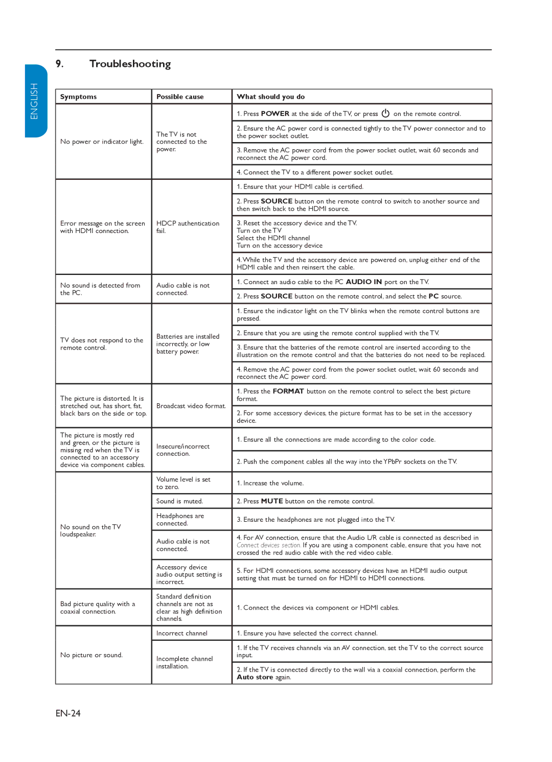 Philips 37PFL3403 user manual Troubleshooting, EN-24 