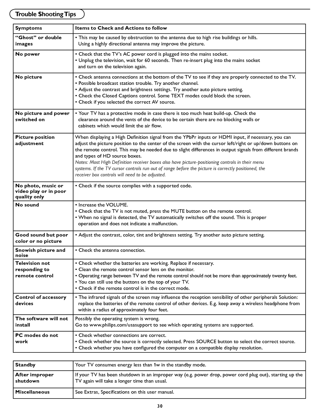 Philips 37PFL5322D manual Trouble ShootingTips, No power 