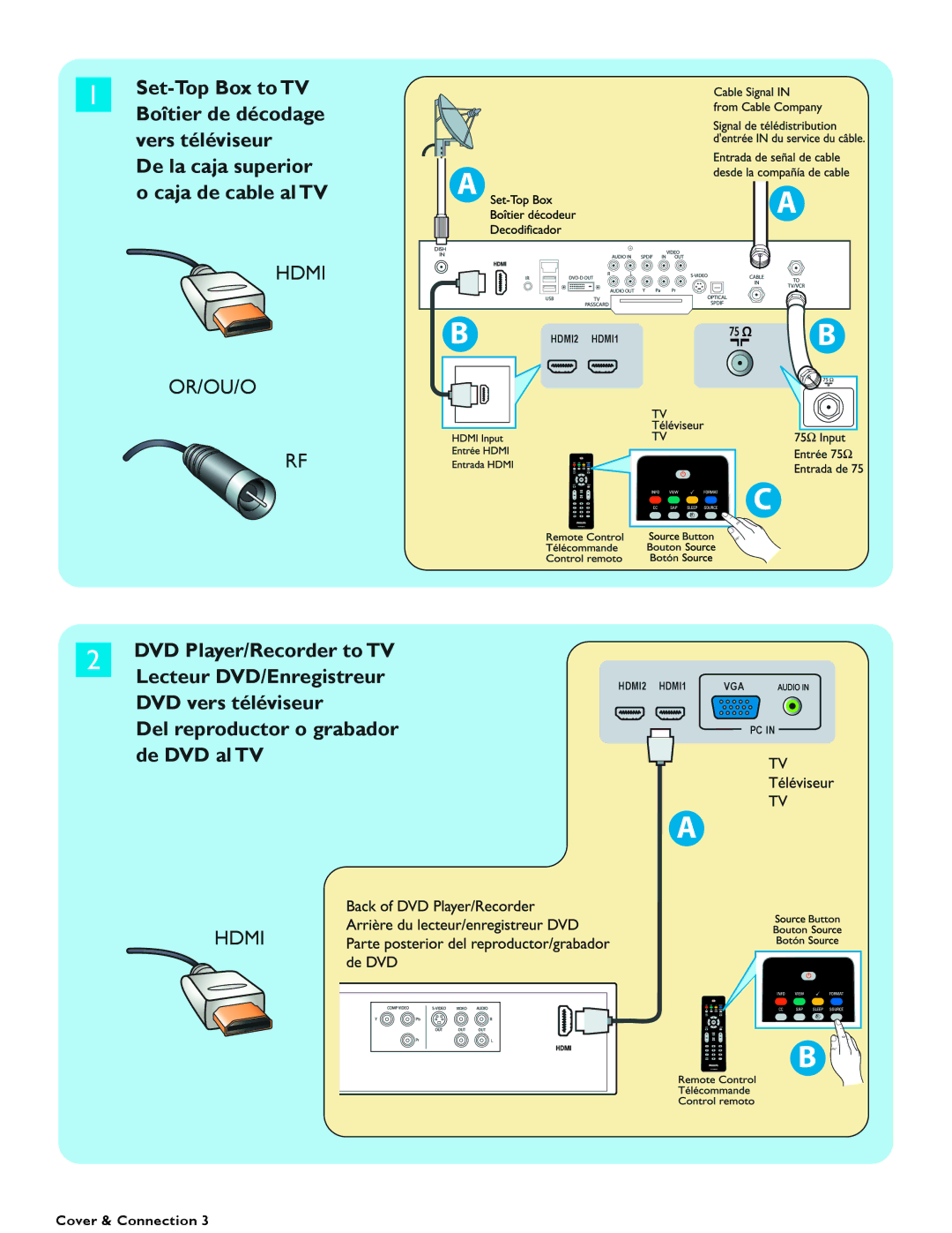 Philips 37PFL5322D manual Hdmi OR/OU/O 