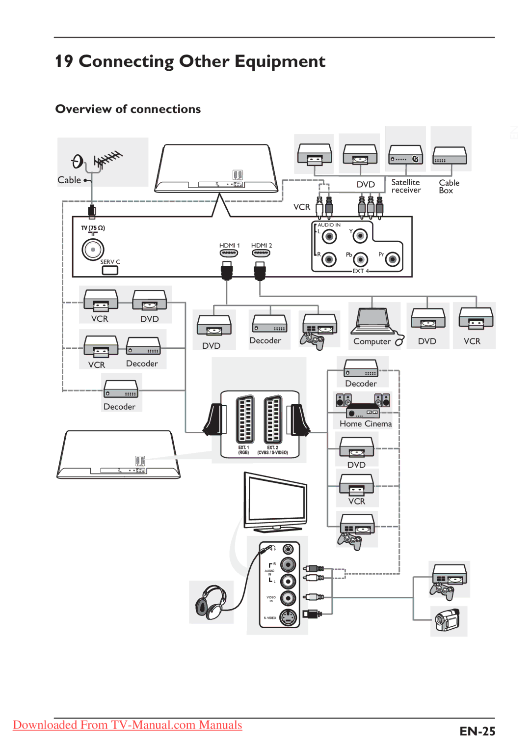 Philips 42PFL5322S, 37PFL5322S, 32PFL3312S, 26PFL5322S, 26PFL3312S Connecting Other Equipment, Overview of connections, EN-25 