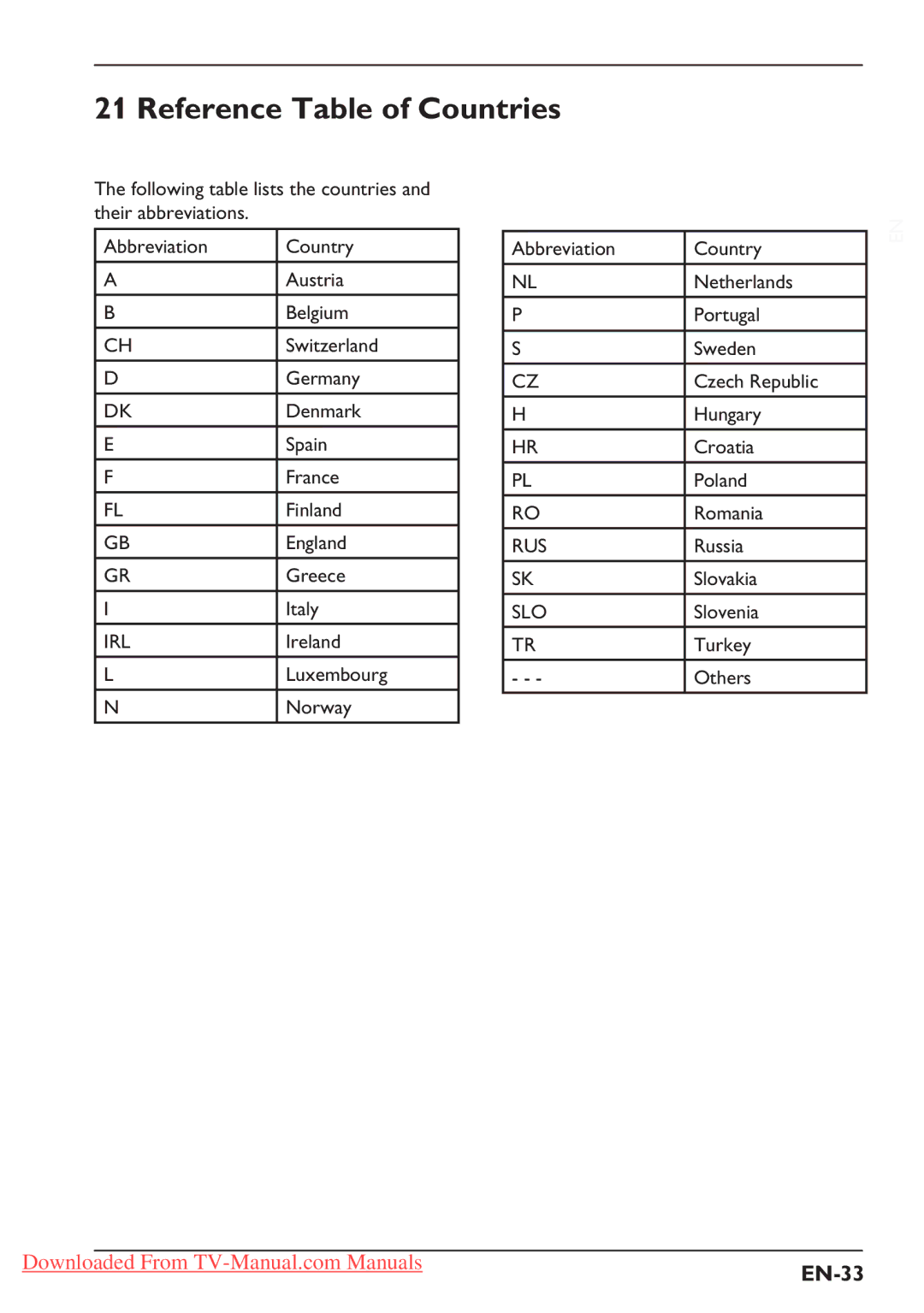 Philips 37PFL3312S, 37PFL5322S, 32PFL3312S, 26PFL5322S, 26PFL3312S, 26PFL7332S, 32PFL5322S Reference Table of Countries, EN-33 