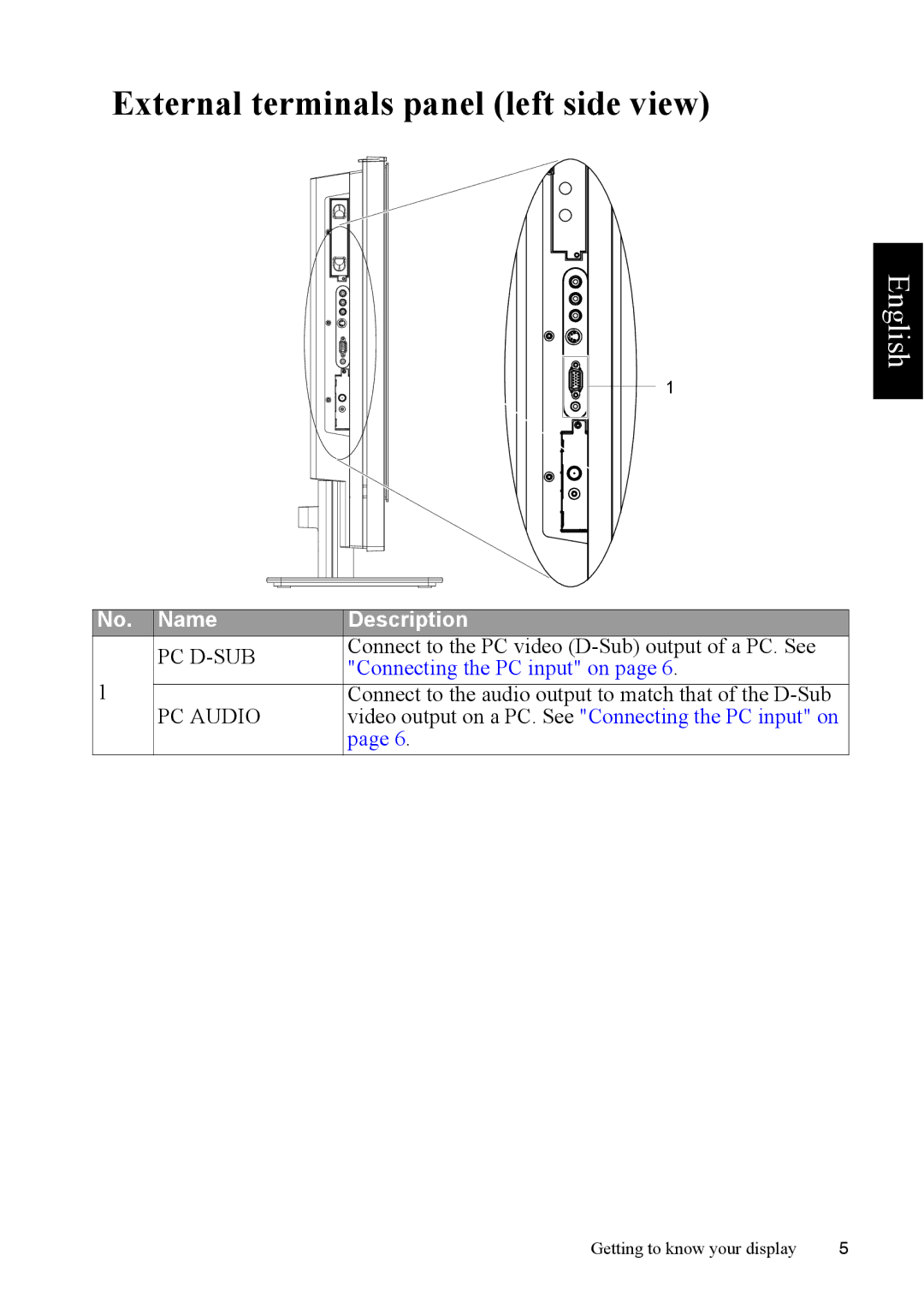 Philips 37PFL5422 manual External terminals panel left side view, PC Audio 