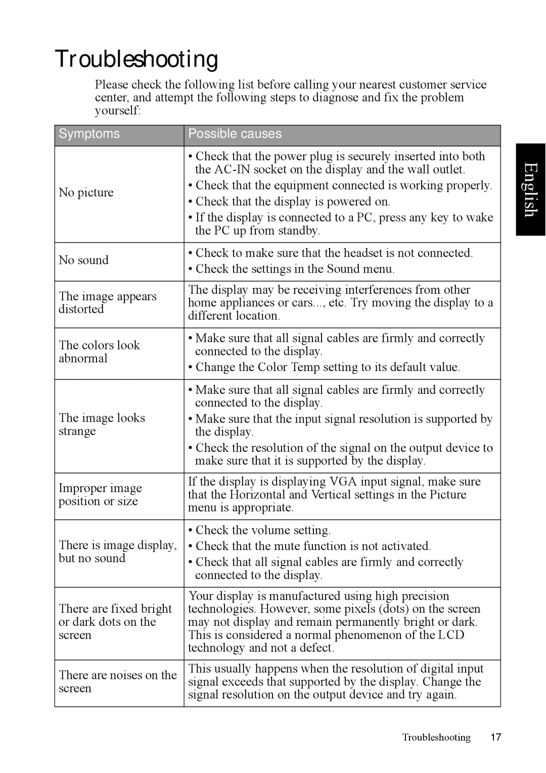 Philips 37PFL5422 manual Troubleshooting, Symptoms Possible causes 