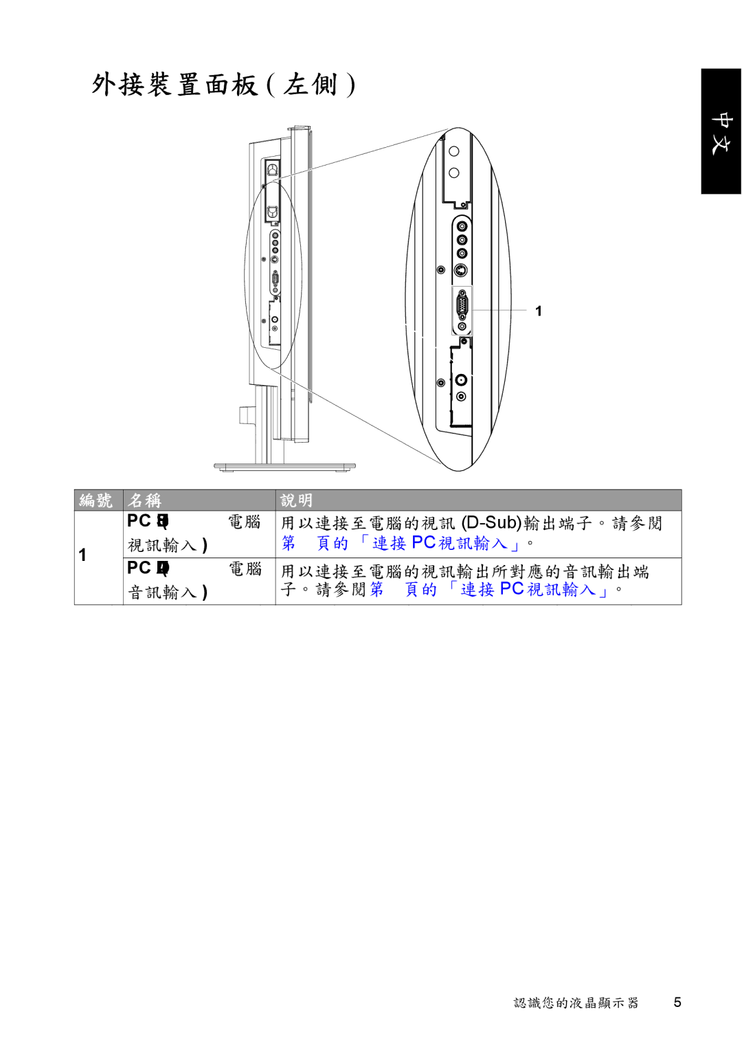 Philips 37PFL5422 manual 外接裝置面板 左側 