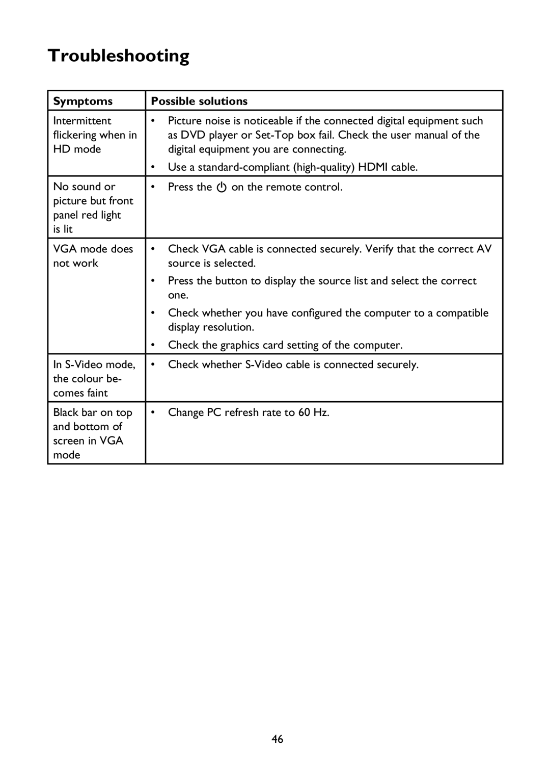 Philips 37PFL7342 user manual Intermittent 