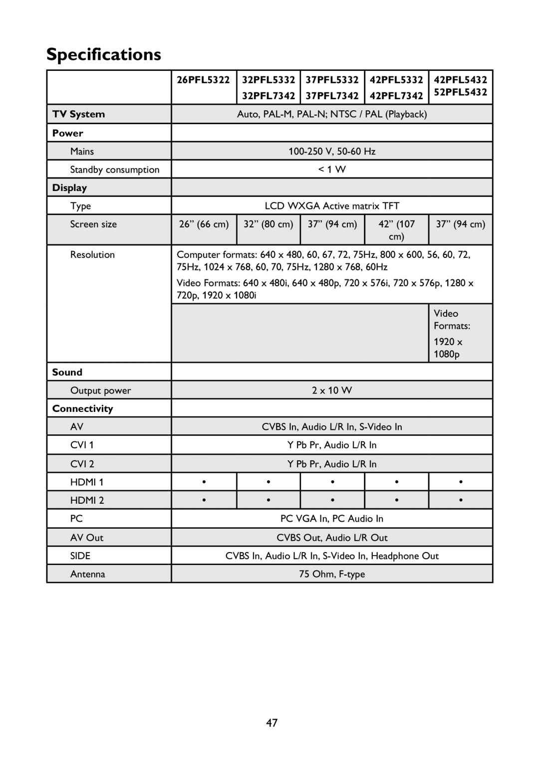 Philips 37PFL7342 user manual Specifications, Display 