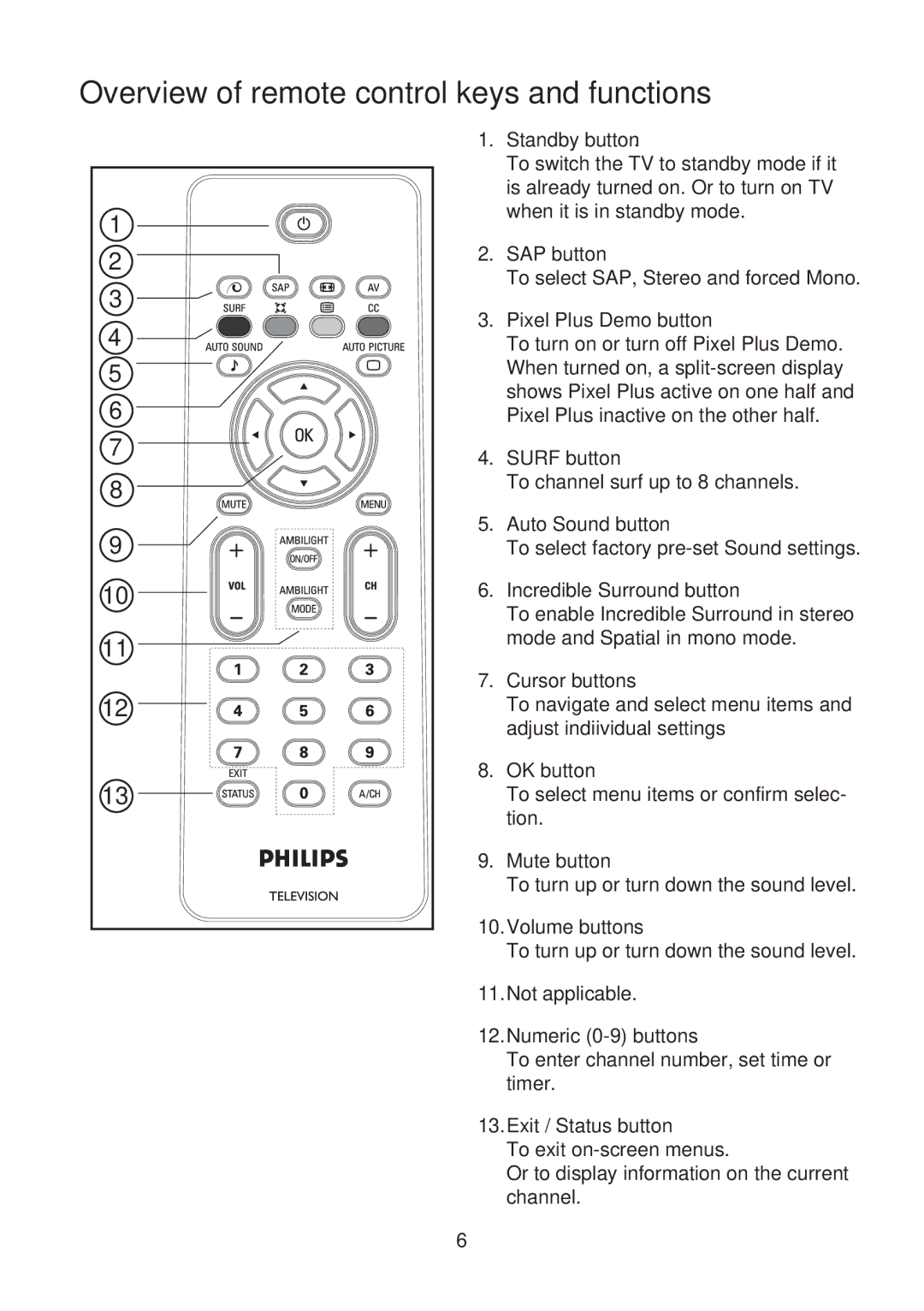 Philips 37PFL7342 user manual Overview of remote control keys and functions 