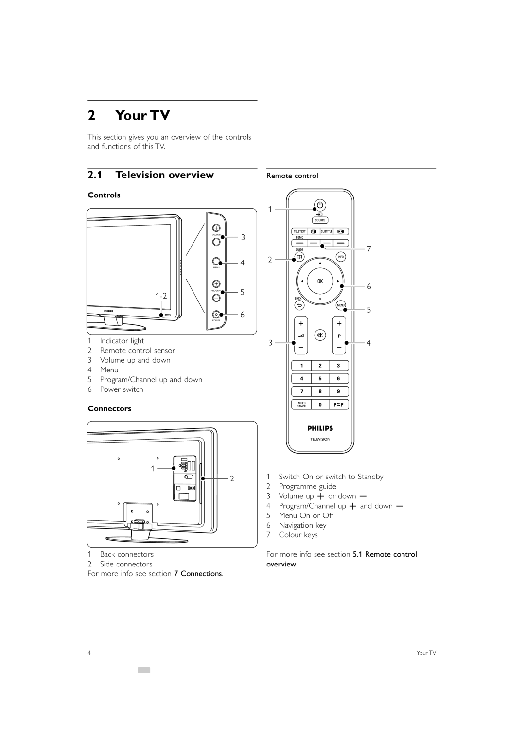 Philips 37PFL7403 manual Your TV, Television overview, Controls, Connectors 
