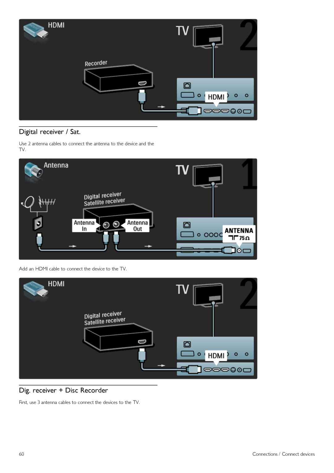 Philips 37PFL860SH, 32PFL860sH, 52PFL860SH, 40PFL860SH, 46PFL860SH manual Digital receiver / Sat, Dig. receiver + Disc Recorder 