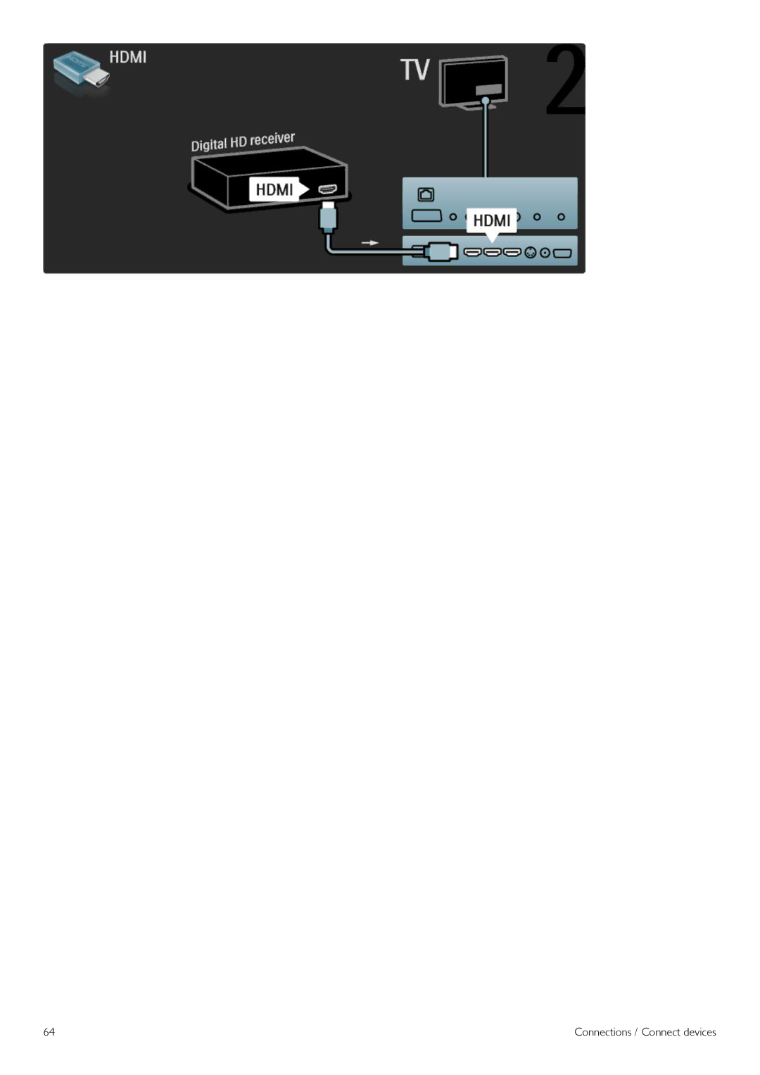 Philips 46PFL860SH, 37PFL860SH, 32PFL860sH, 52PFL860SH, 40PFL860SH manual Connections / Connect devices 