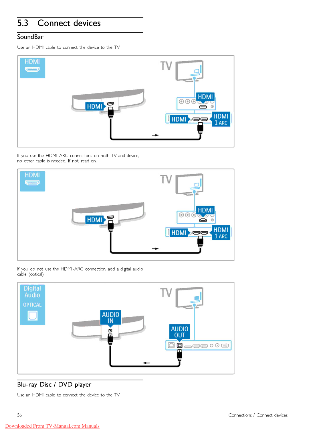 Philips 32PFL9606 Connect devices, SoundBar, Blu-ray Disc / DVD player, Use an Hdmi cable to connect the device to the TV 