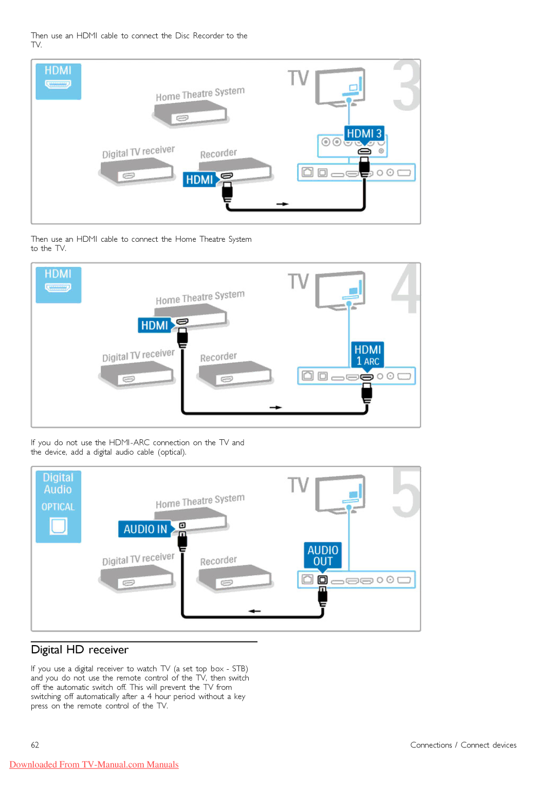 Philips 52PFL9606, 37PFL9606, 32PFL9606, 40PFL9606, 46PFL9606 manual Digital HD receiver 