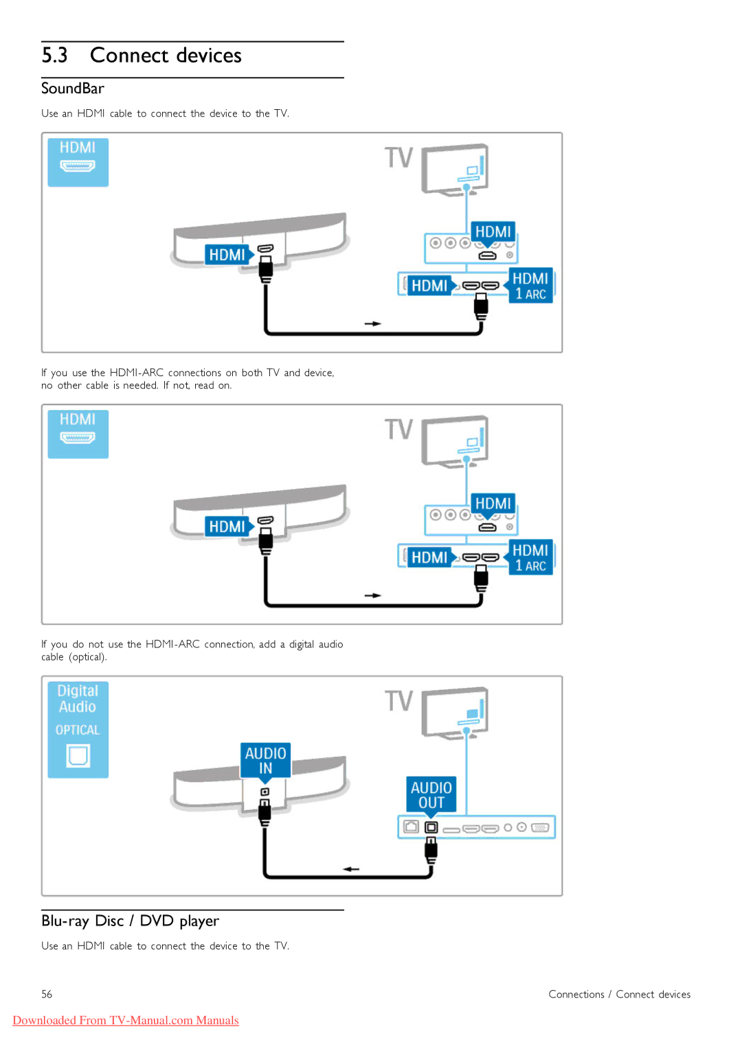 Philips 32PFL9606 Connect devices, SoundBar, Blu-ray Disc / DVD player, Use an Hdmi cable to connect the device to the TV 