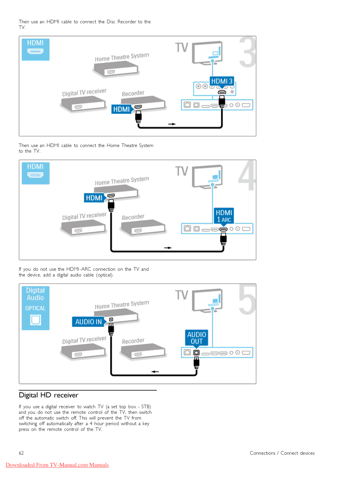 Philips 52PFL9606, 37PFL9606, 32PFL9606, 40PFL9606, 46PFL9706 manual Digital HD receiver 