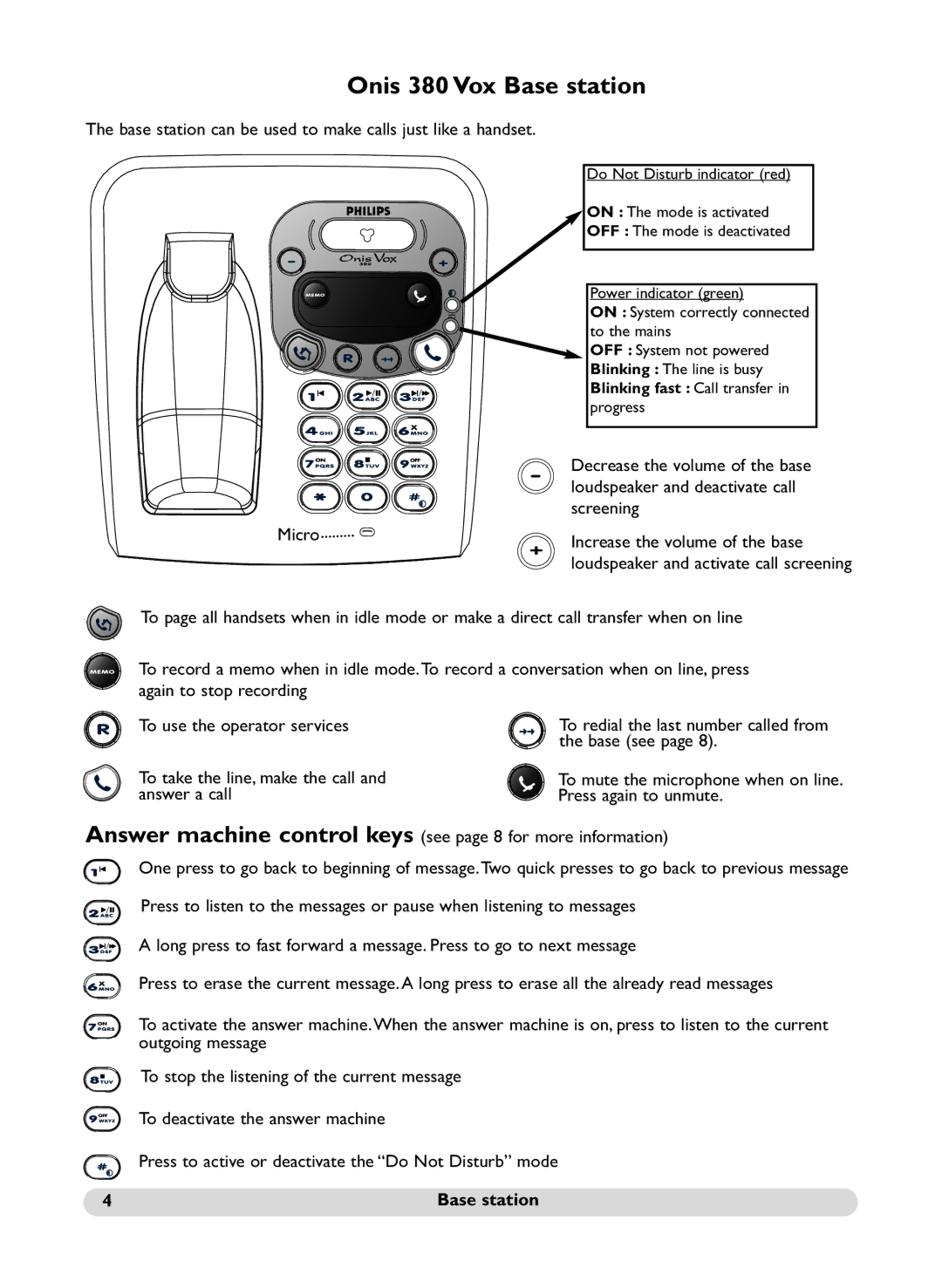 Philips 380 Duo Vox Micro, Base see, To take the line, make the call, Outgoing message, To deactivate the answer machine 