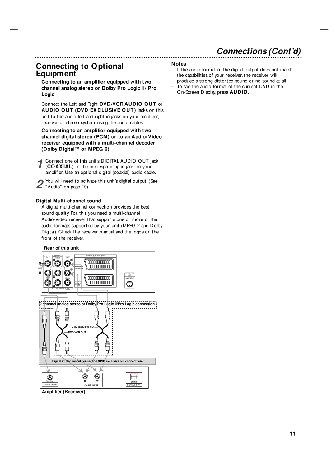 Philips 3834RV0038L user manual Connections Cont’d, Connecting to Optional Equipment, Digital Multi-channel sound 