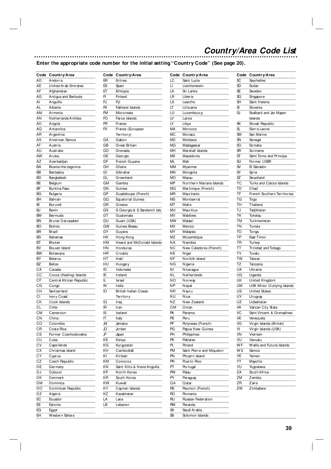 Philips 3834RV0038L user manual Country/Area Code List, Code Country/Area 