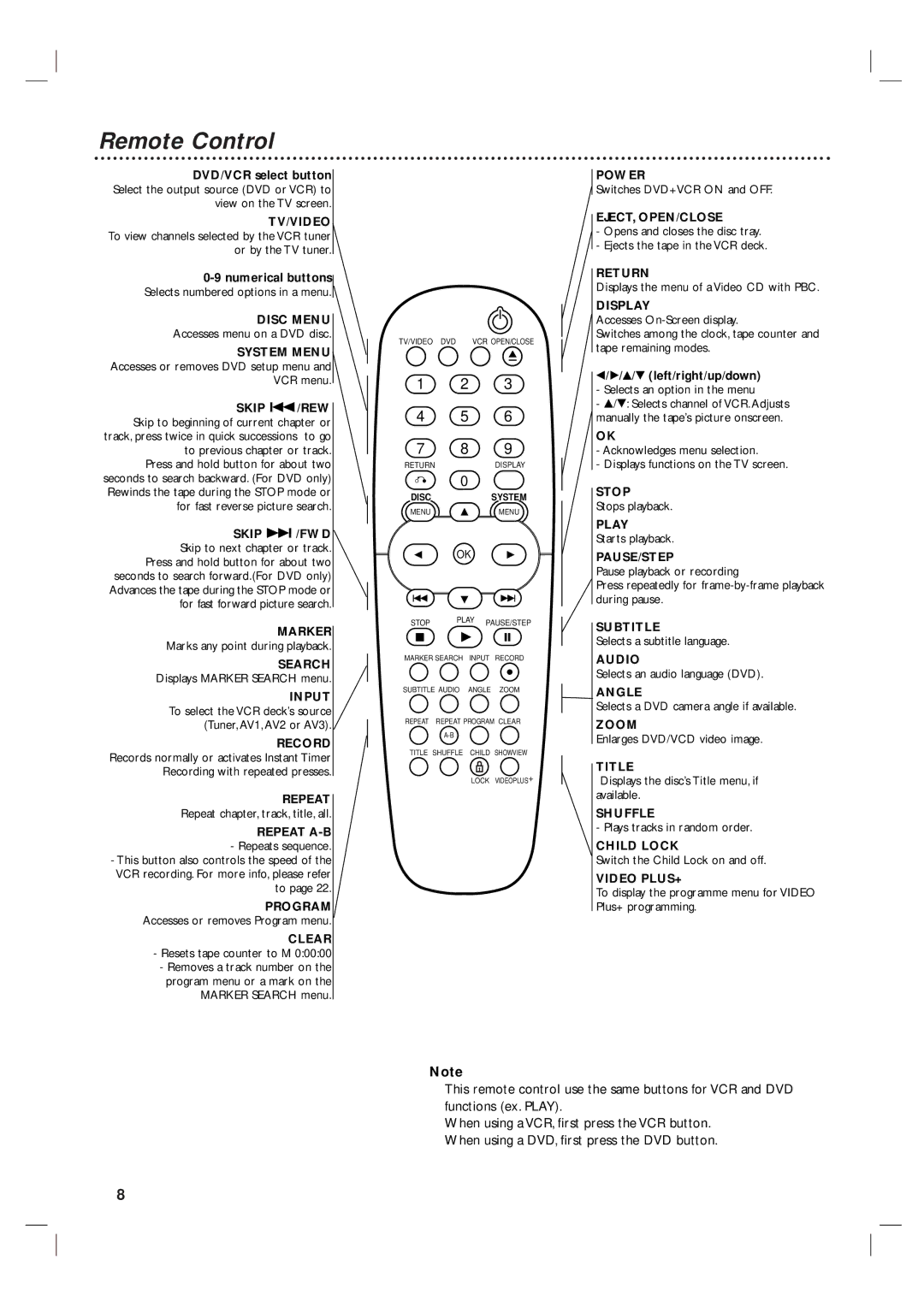 Philips 3834RV0038L user manual Remote Control, Skip /FWD Skip to next chapter or track, V/V left/right/up/down 